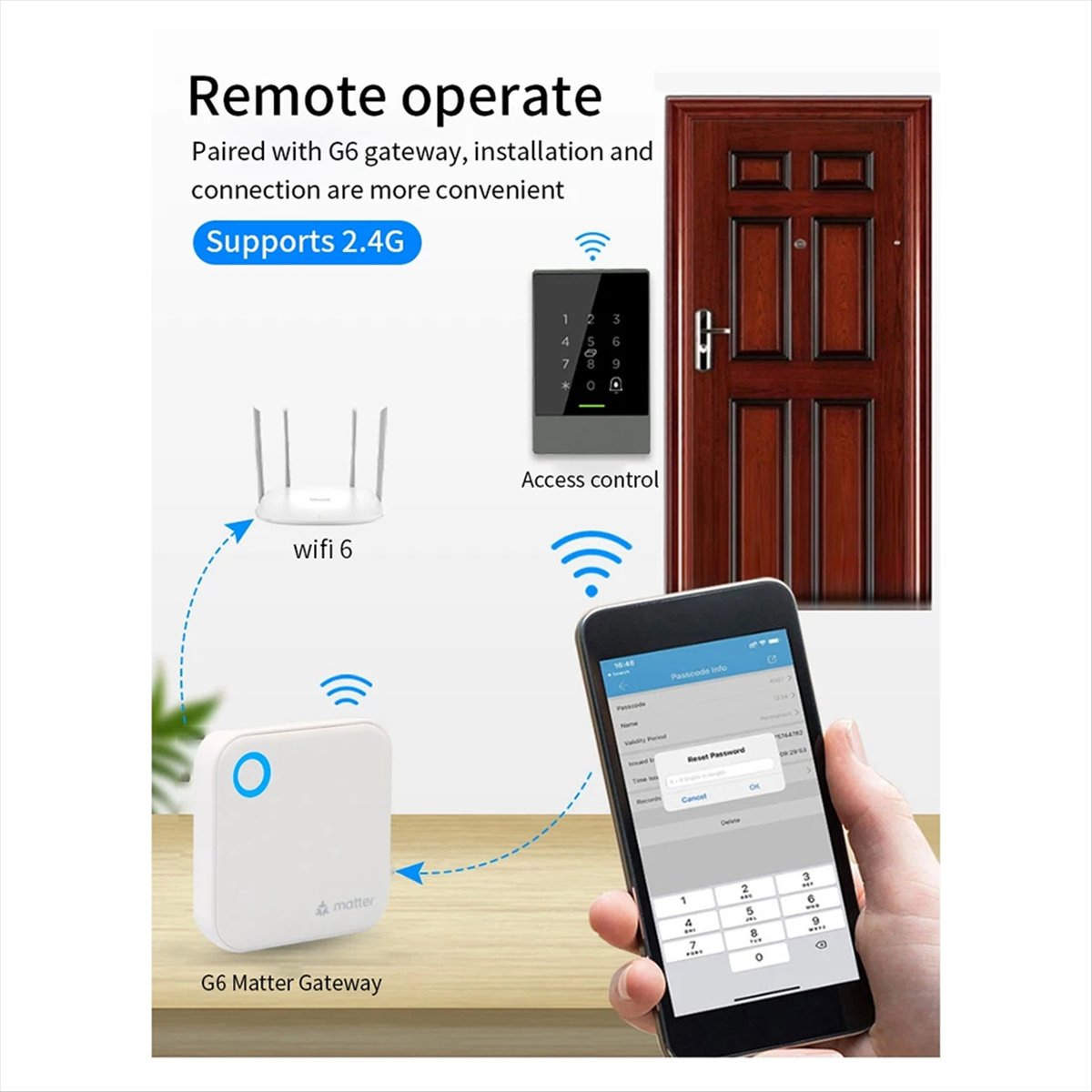 Smart Home Router - TTLOCK G6 Inteligentna Bramka Matter Zdalne