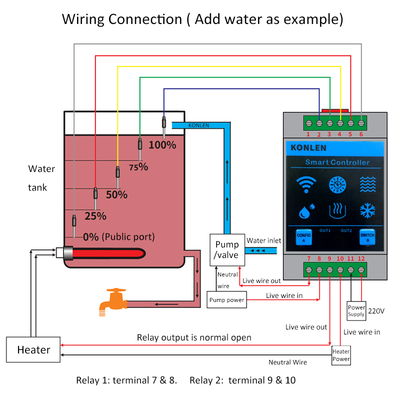 KONLEN Tuya Czujnik poziomu wo – Smart Home Energy Monitor recenzja i cena