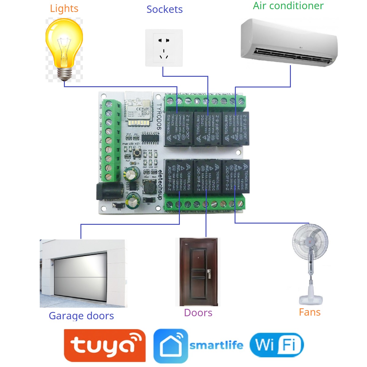 Inteligentny przełącznik zdaln – Smart Home Retrofit recenzja i cena