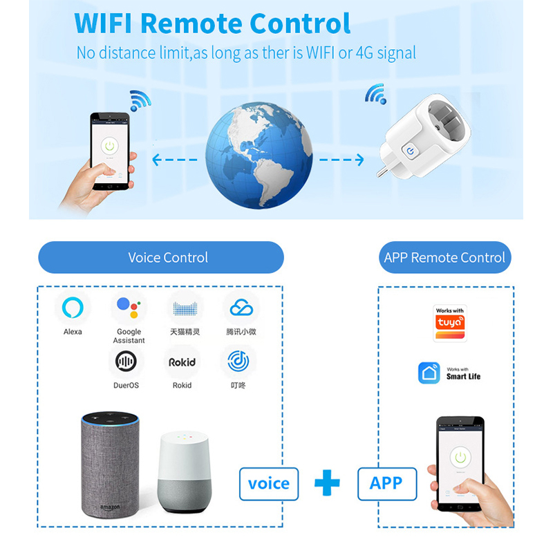 Współpracuje z aplikacją Tuya  – Smart Home Energy Monitor recenzja i cena