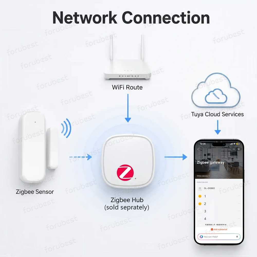 Czujnik otwarcia drzwi/okien Z – Smart Home Zentrale recenzja i cena