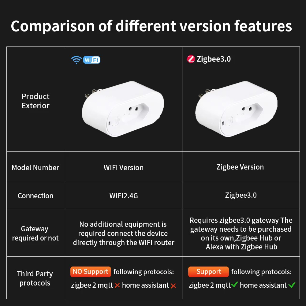 UNKAS współpracuje z gniazdkam – Smart Home Energy Monitor recenzja i cena