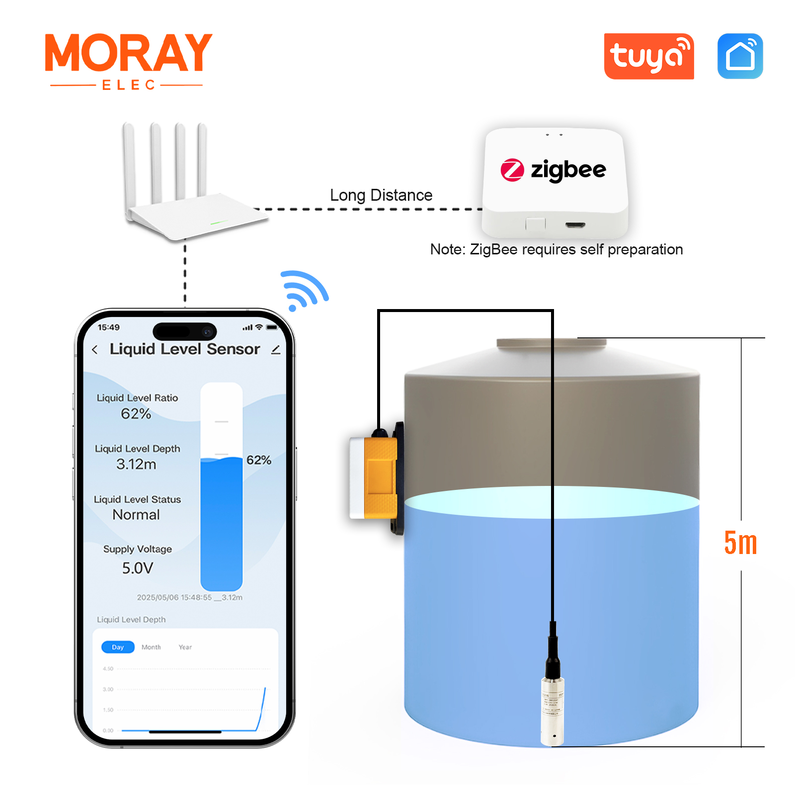 Moray ME202WZ 5M Tuya Smartlif – Smart Home Water Level Sensor recenzja i cena