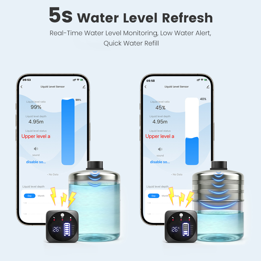 SMATRUL TUYA WiFi RF433 Inteli – Smart Home Tuya Ultrasonic Water Tank Level Monitor System recenzja i cena