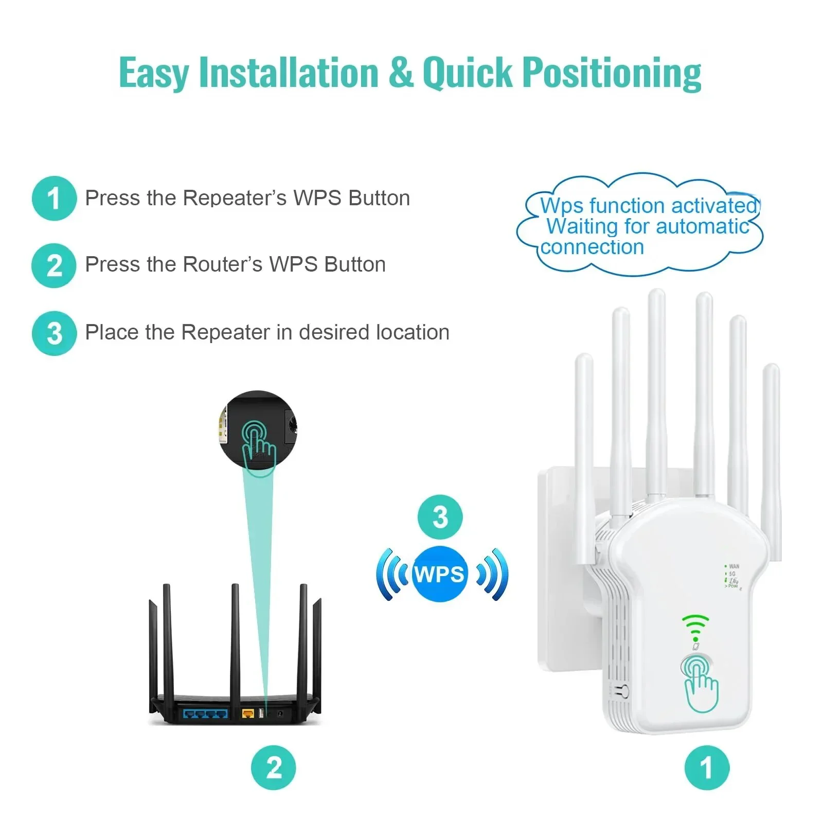Repeater WiFi router bezprzewo – Smart Home Router recenzja i cena