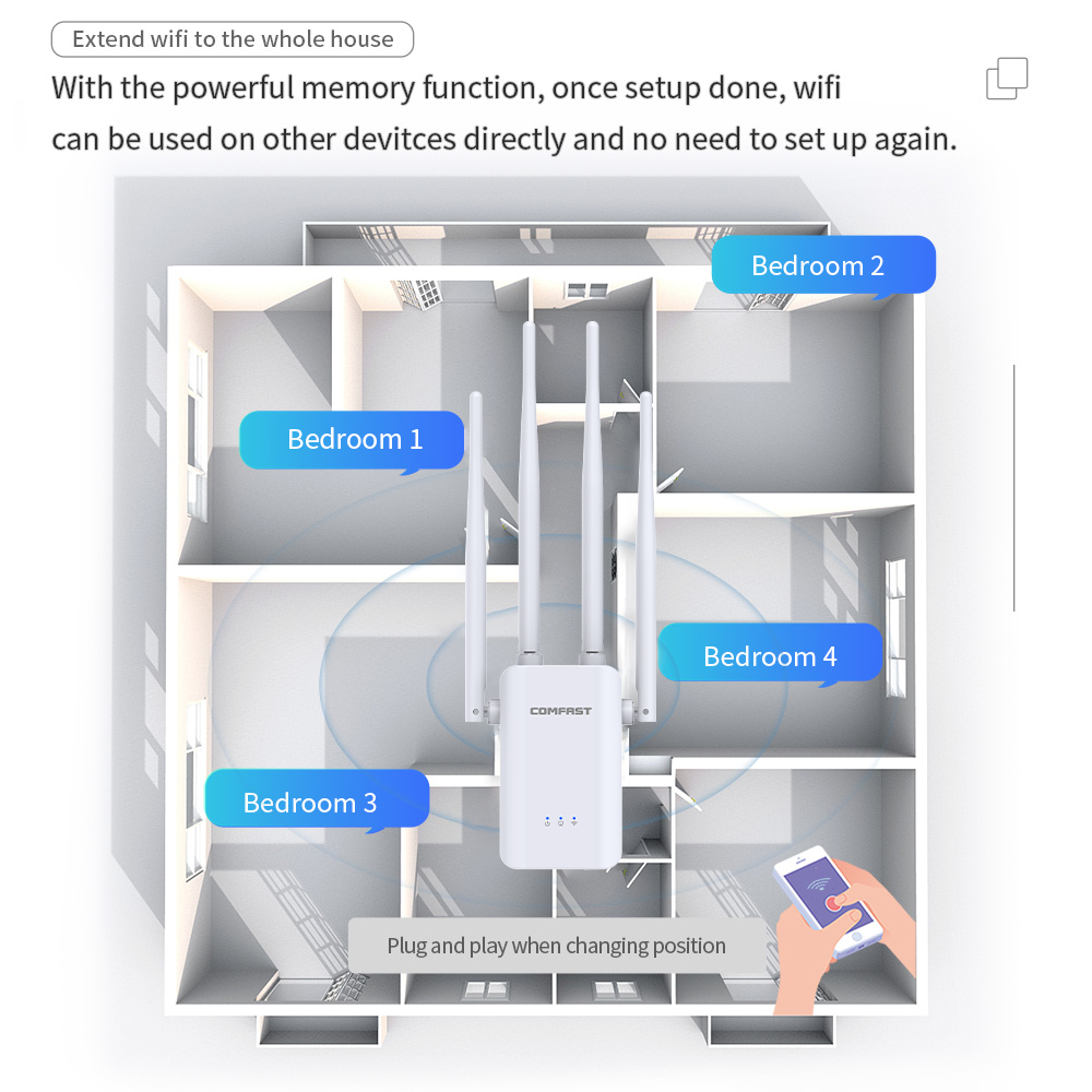 COMFAST 2G 300Mbps Wzmacniacz  – Smart Home Router recenzja i cena