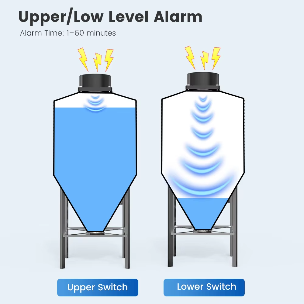 WALE Tuya Inteligentny WiFi Ul – Smart Home Tuya Ultrasonic Water Tank Level Monitor System recenzja i cena