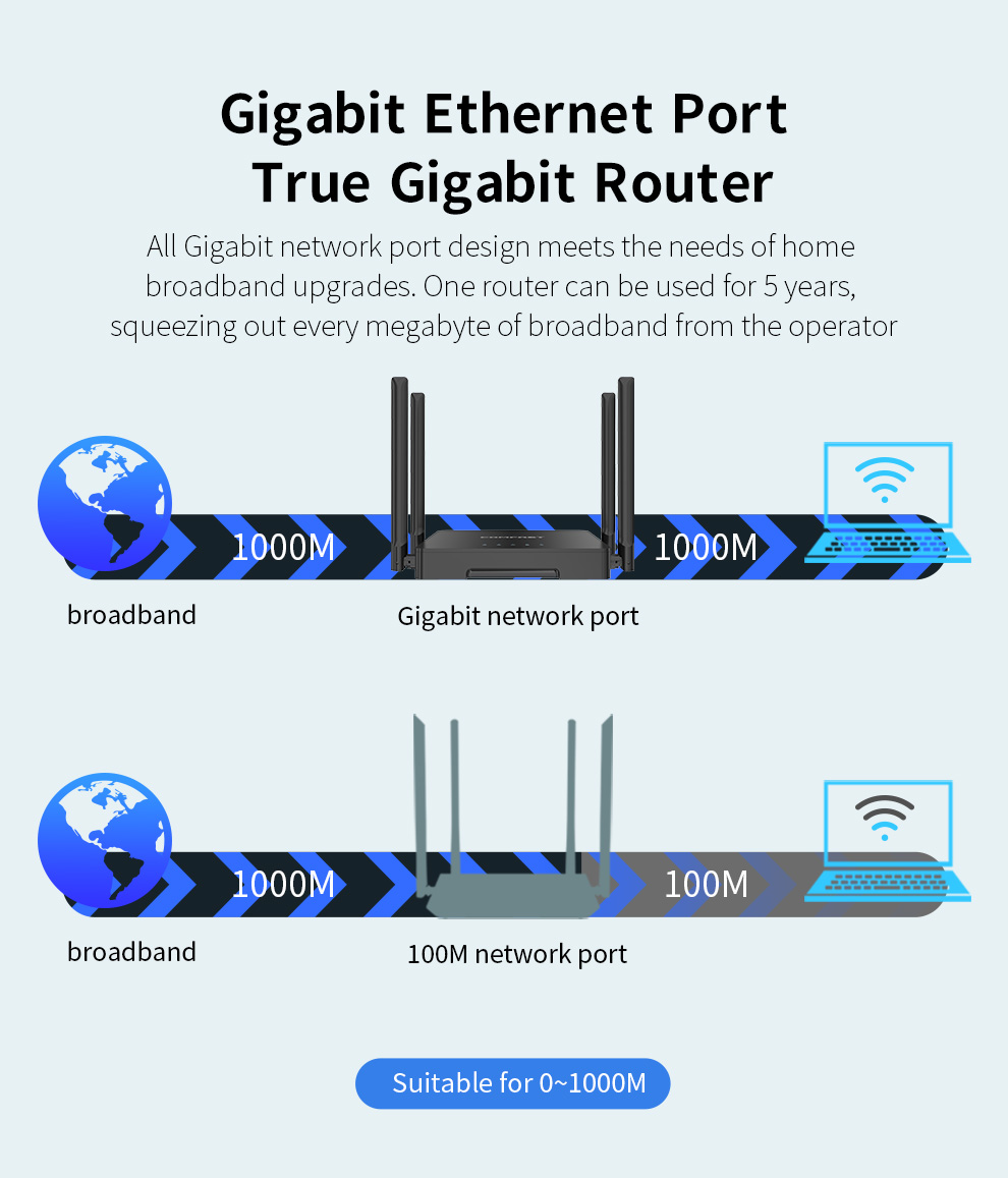 COMFAST 1200Mbps WiFi5 Bezprze – Smart Home Router recenzja i cena