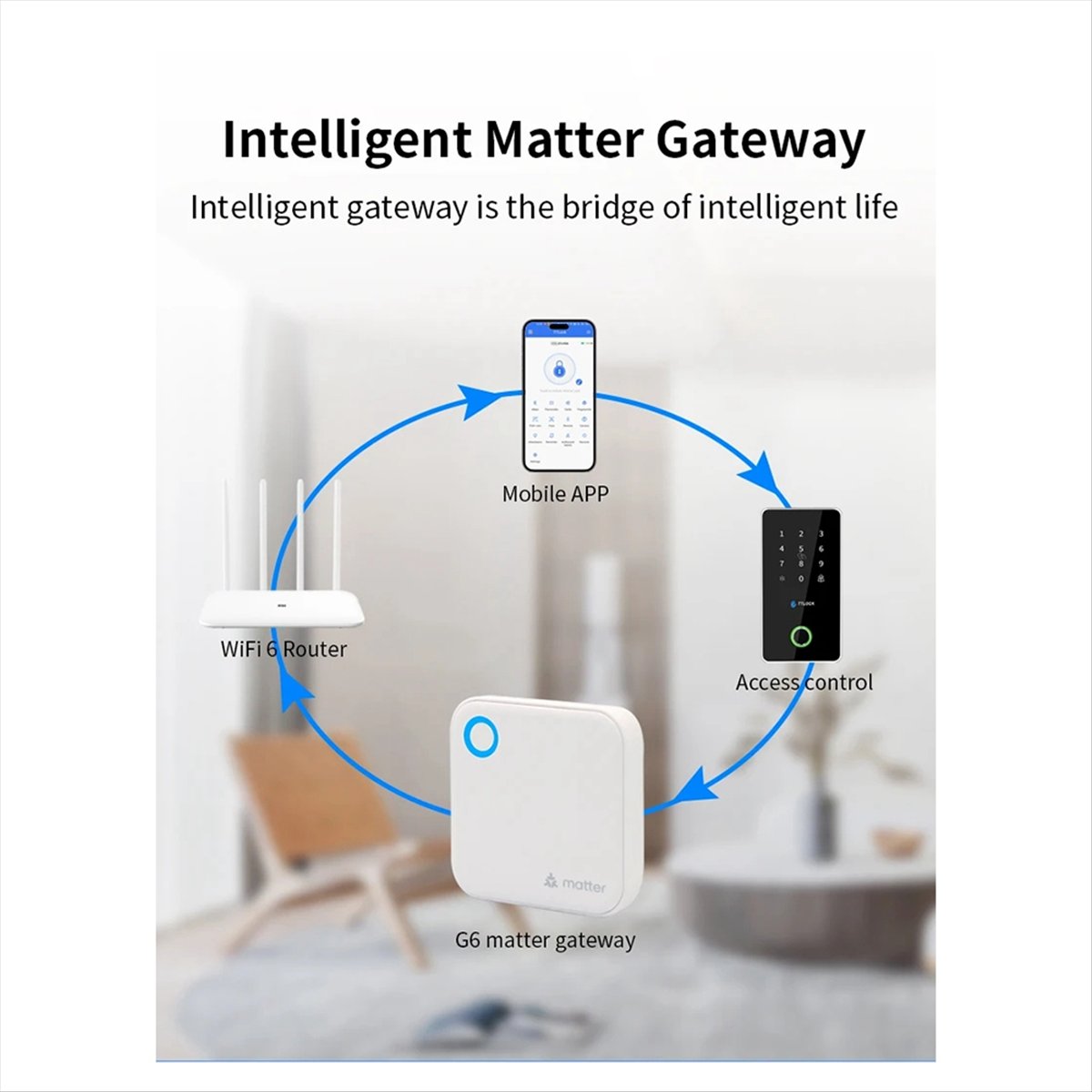 TTLOCK G6 Inteligentna Bramka  – Smart Home Router recenzja i cena
