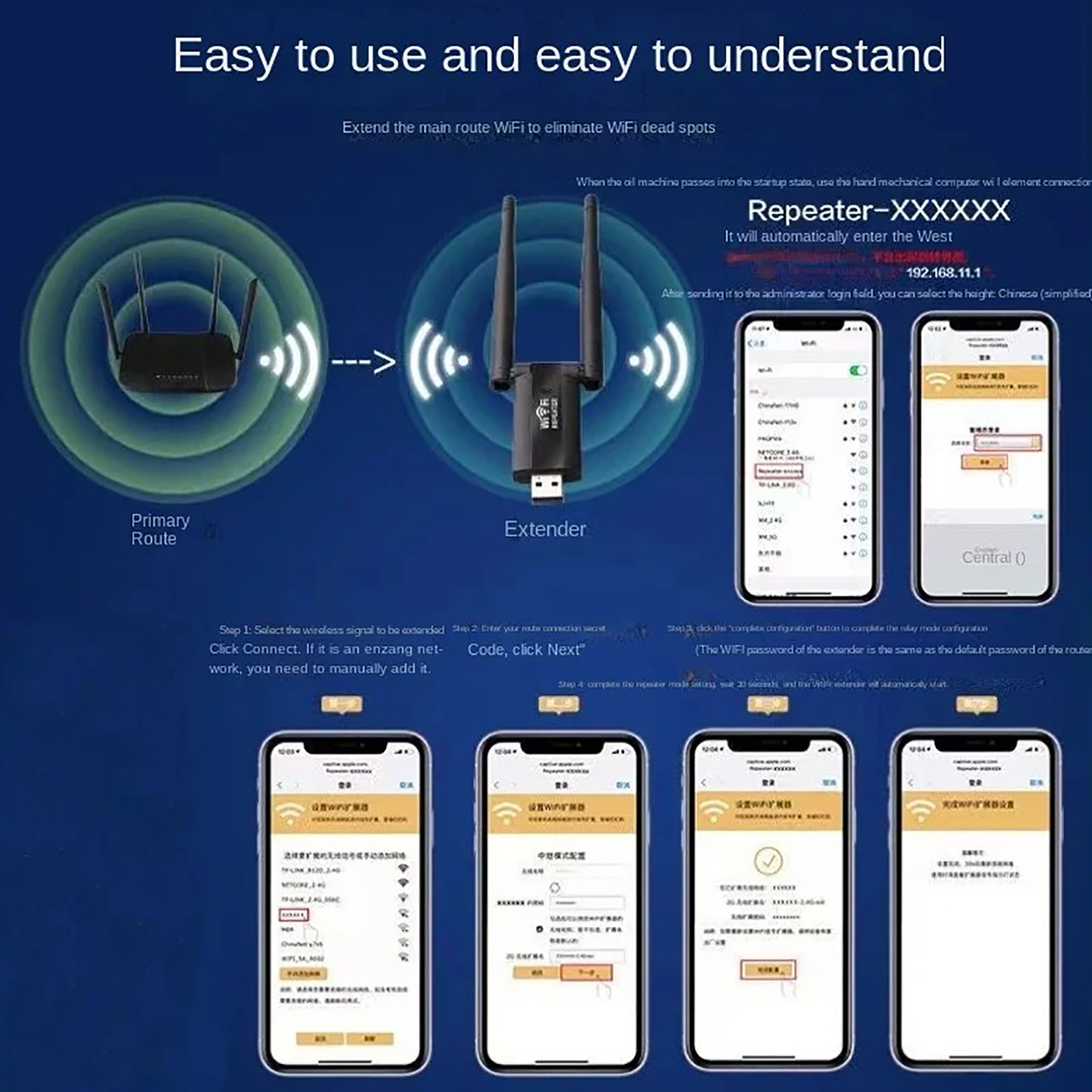 300 mb/s USB bezprzewodowy wzm – Smart Home Router recenzja i cena