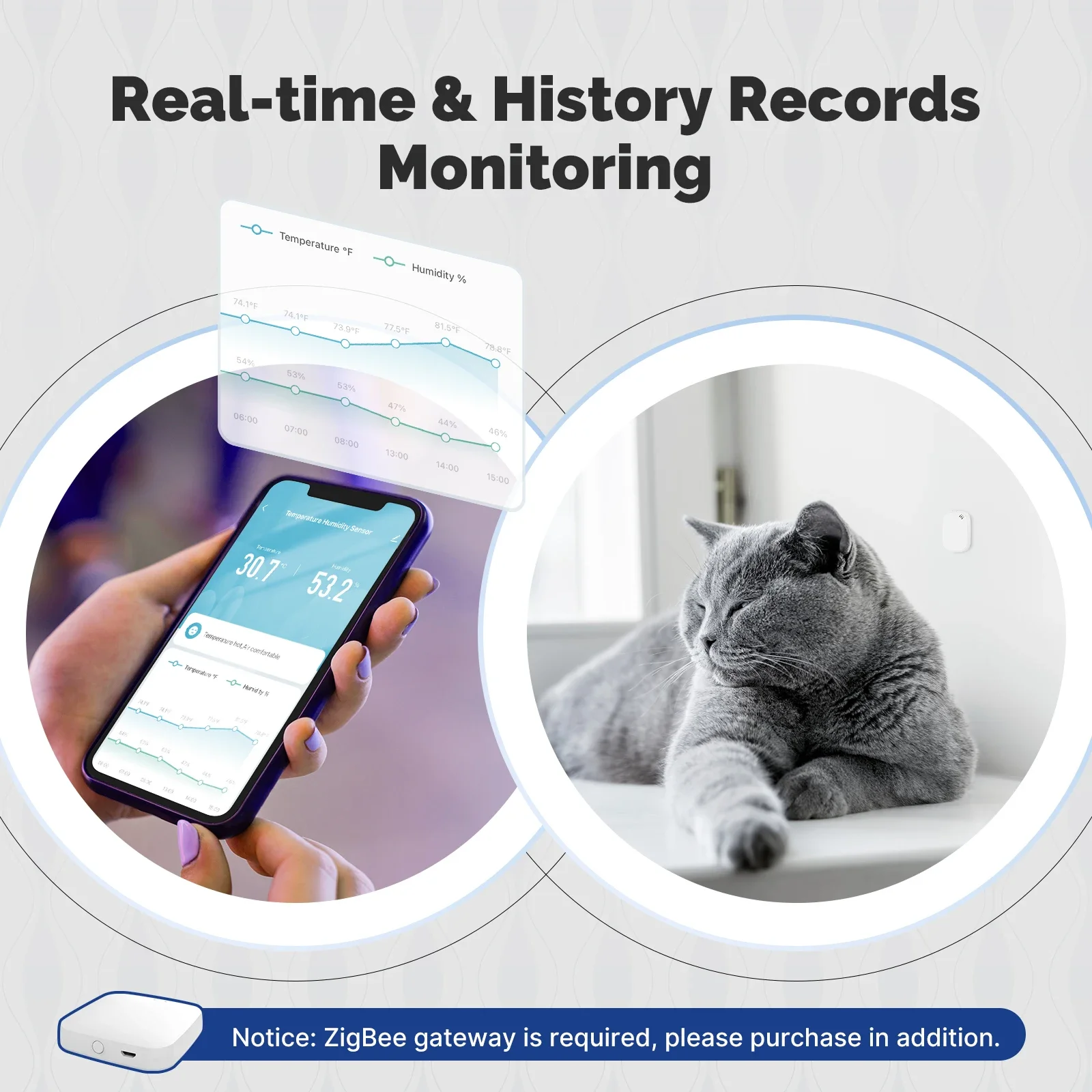 Czujnik temperatury i wilgotno – Smart Home Energy Monitor recenzja i cena