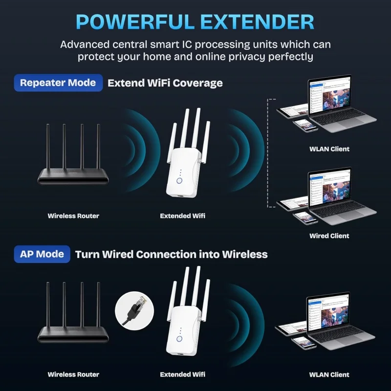Wzmacniacz WiFi Dual Band 1200 – Smart Home Router recenzja i cena