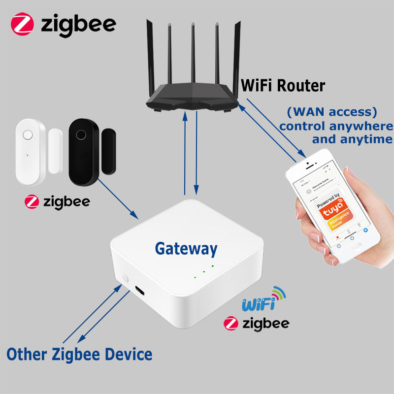 Tuya Smart Zigbee Door Sensor  – Smart Home Ecosystems recenzja i cena