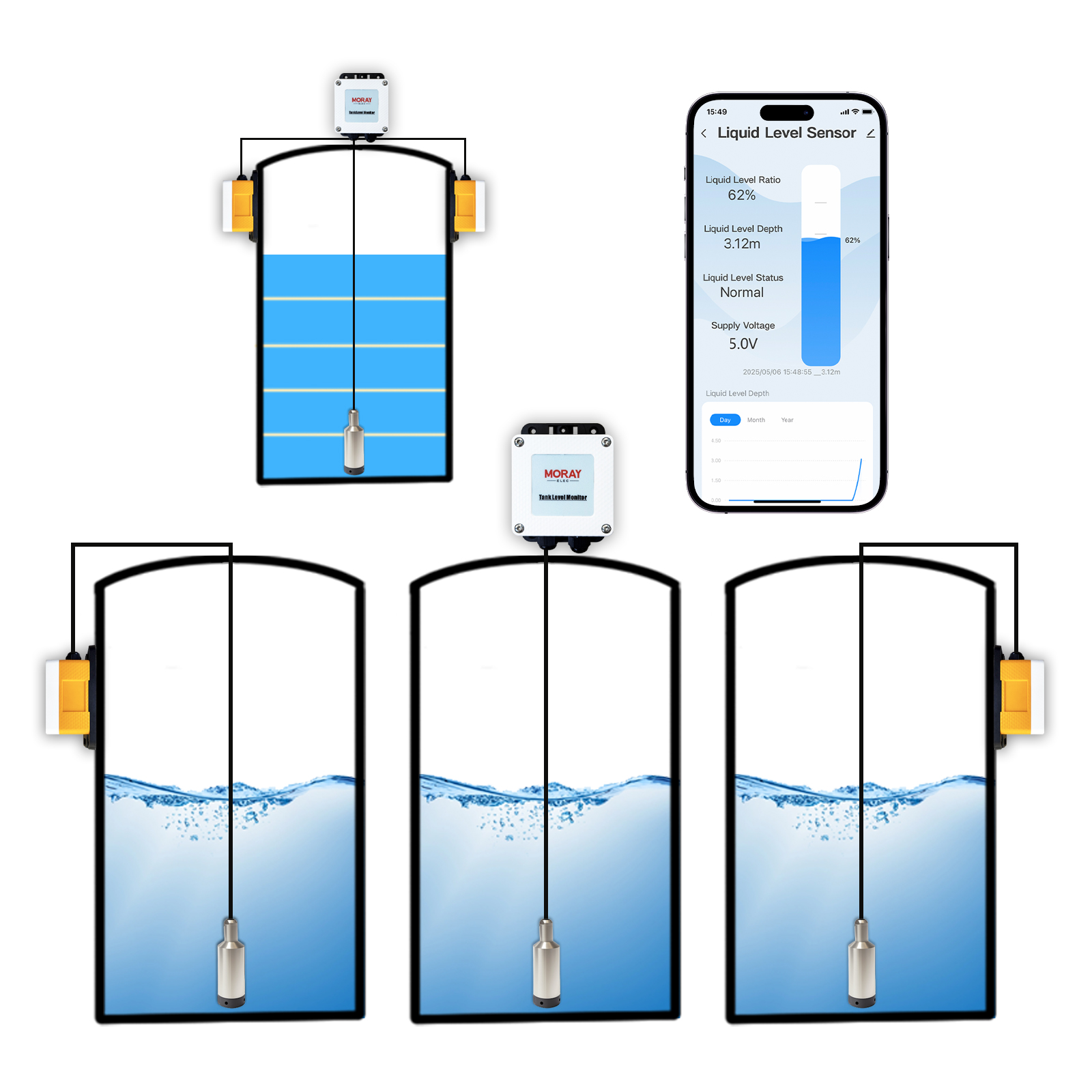 ME202W Inteligentny Dom Wysoki – Smart Home Water Level Sensor recenzja i cena