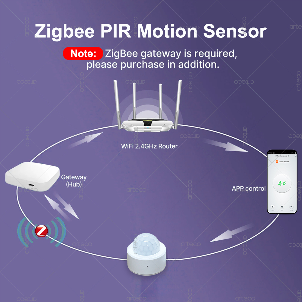 Czujnik ruchu PIR Zigbee 3.0 M – Smart Home Zentrale recenzja i cena
