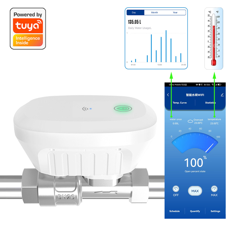 Tuya Smart WiFi Water Valve Wa – Smart Home Energy Monitor recenzja i cena