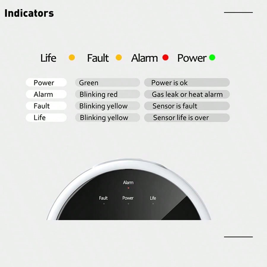 Czujnik gazu 2.4G WiFi, detekt – Smart Home Ecosystems recenzja i cena