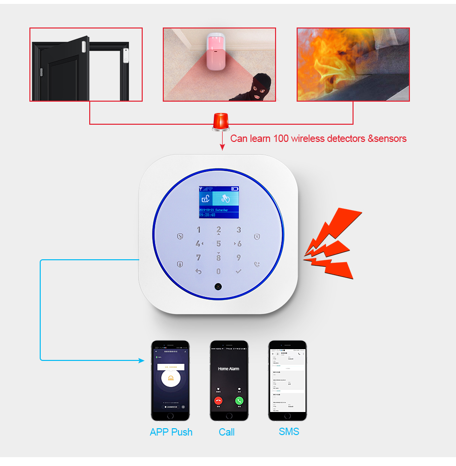 KERUI G12 System alarmowy w do – Smart Home Ecosystems recenzja i cena