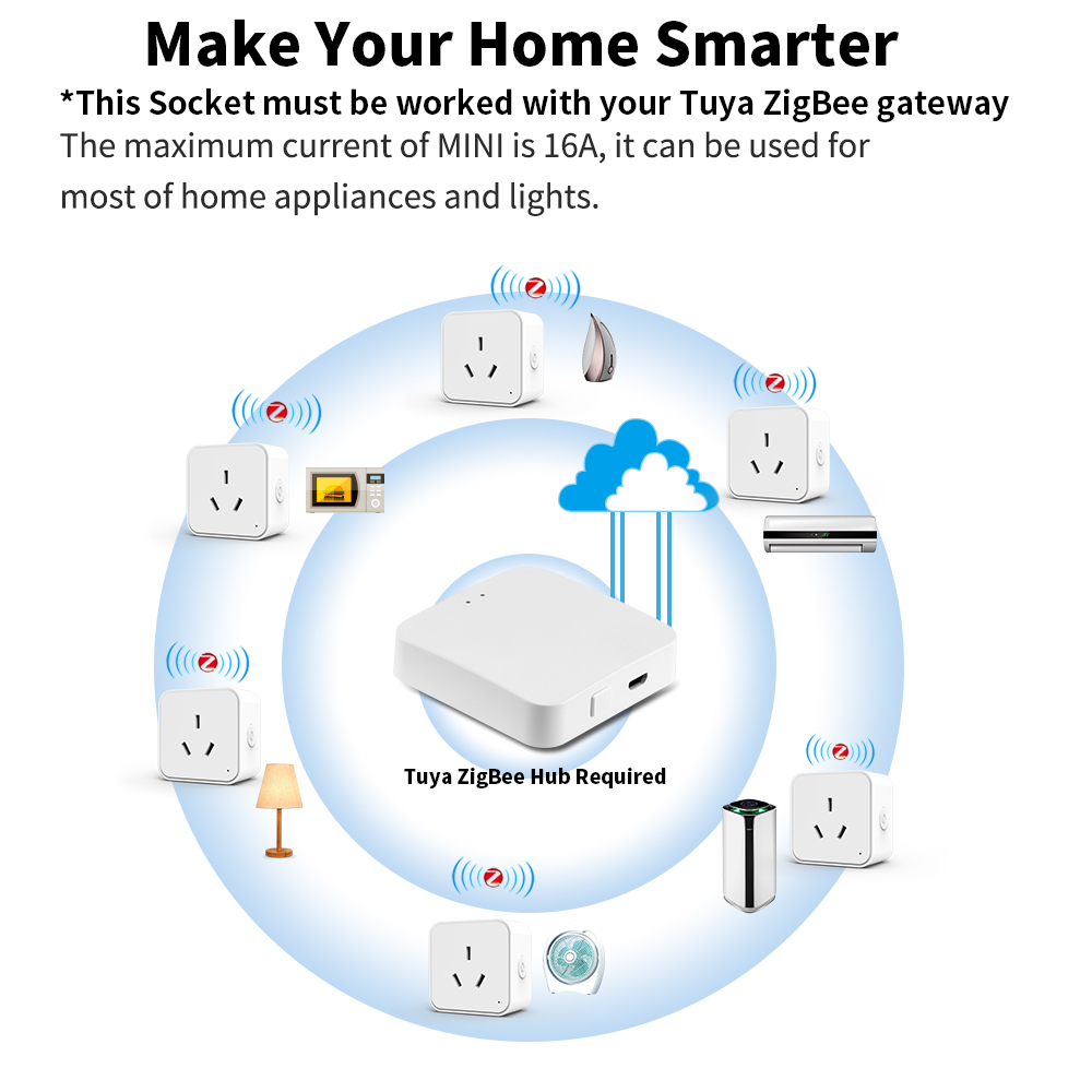 Inteligentna wtyczka z timerem – Smart Home Energy Monitor recenzja i cena