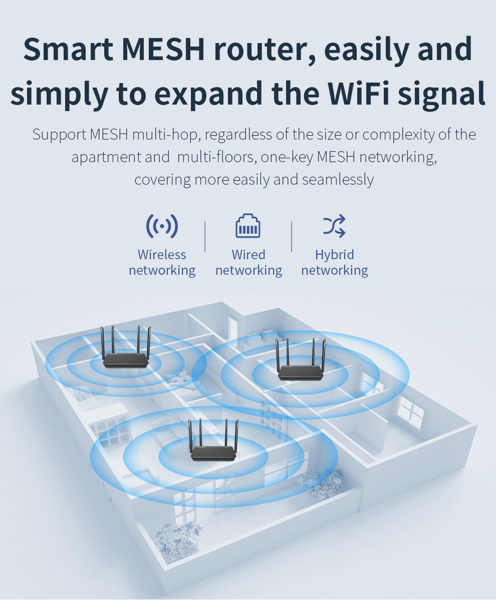 Comfast WIFI6 Router 1800/3000 – Smart Home Router recenzja i cena