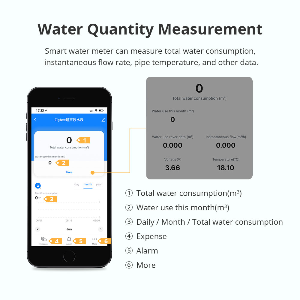 Inteligentny ultradźwiękowy li – Smart Home Energy Monitor recenzja i cena