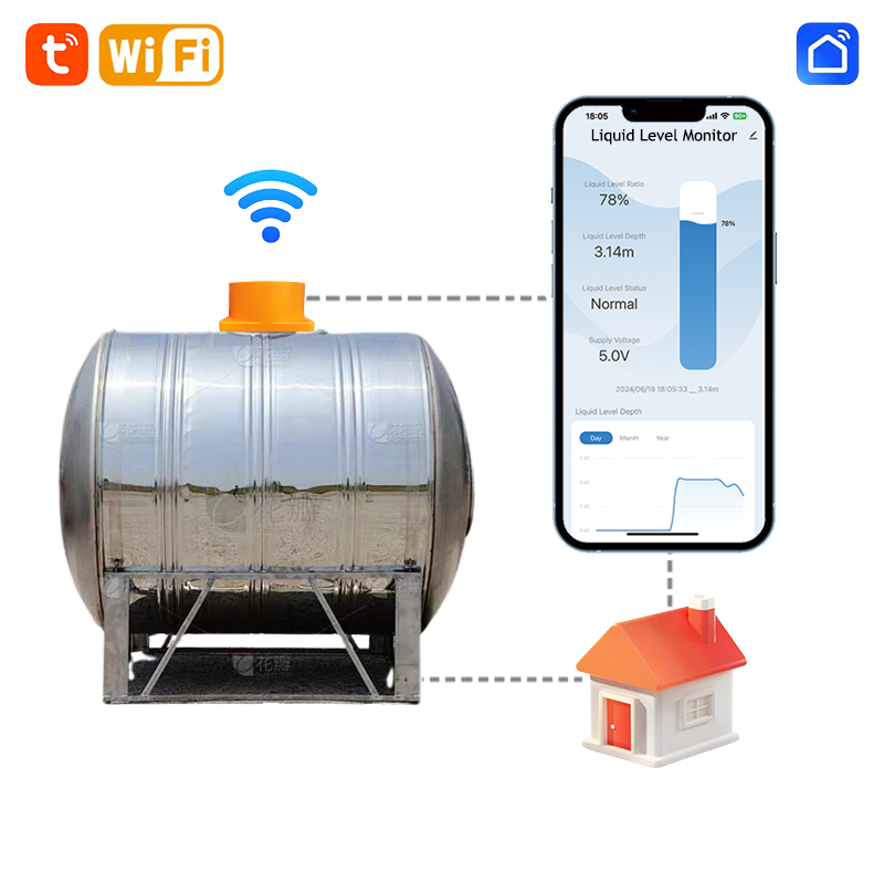 ME201W Inteligentny Dom Wysoki – Smart Home Water Level Sensor recenzja i cena