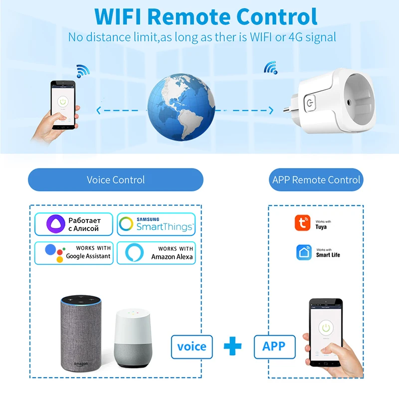 Tuya Smart Socket EU 16A AC100 – Smart Home Energy Monitor recenzja i cena
