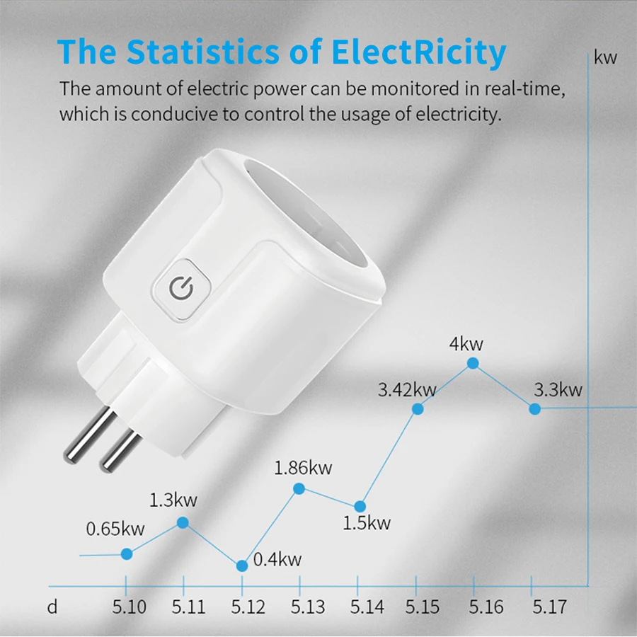 Tuya Smart Socket EU 16A AC100 – Smart Home Energy Monitor recenzja i cena