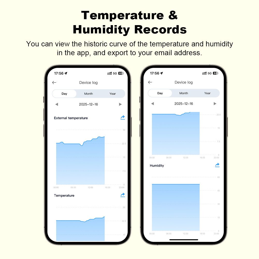 Nowy czujnik temperatury i wil – Smart Home Project recenzja i cena